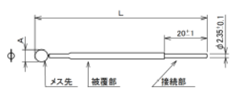 ⑦ループタイプ