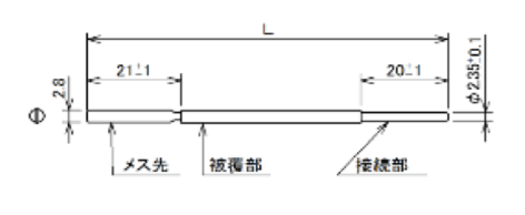 ④平角タイプ